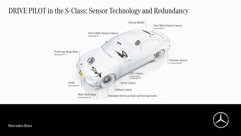 Mercedes-Benz, pionero en conducción autónoma nivel 3