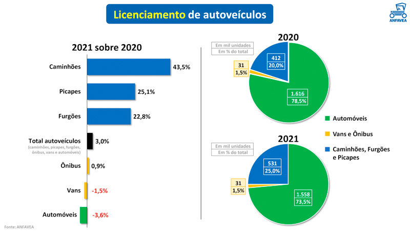 Enero en baja para la Industria Automotriz de Brasil