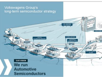 VW reorganiza la adquisición de semiconductores