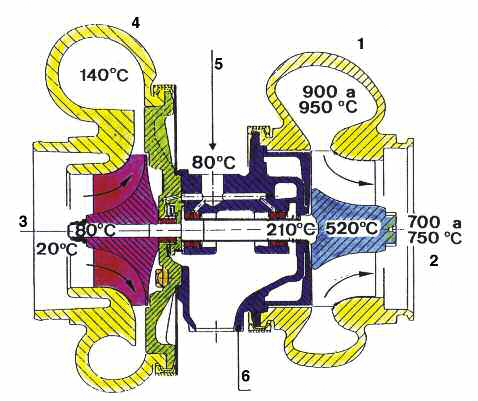tap-165-evolucion-y-futuro-del-turbocmpresor-02