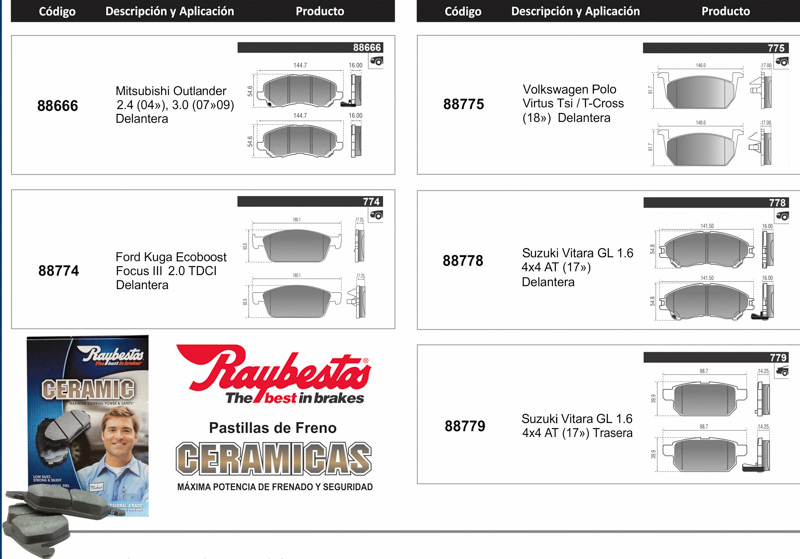 Raybestos: Nuevas aplicaciones de Pastillas de Freno
