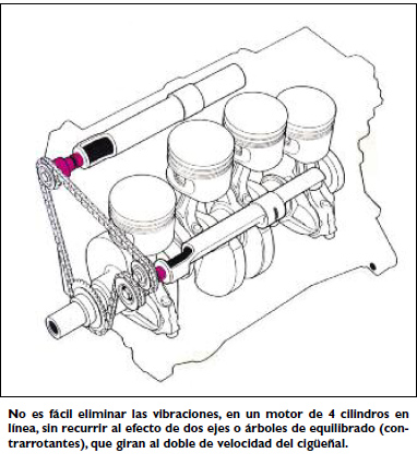 El motor naftero: Inyección y vibraciones