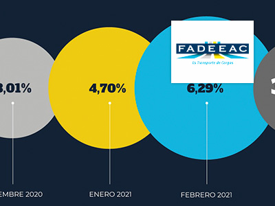 Informe de FADEEAC: Suba del 15%  en los Costos del Transporte