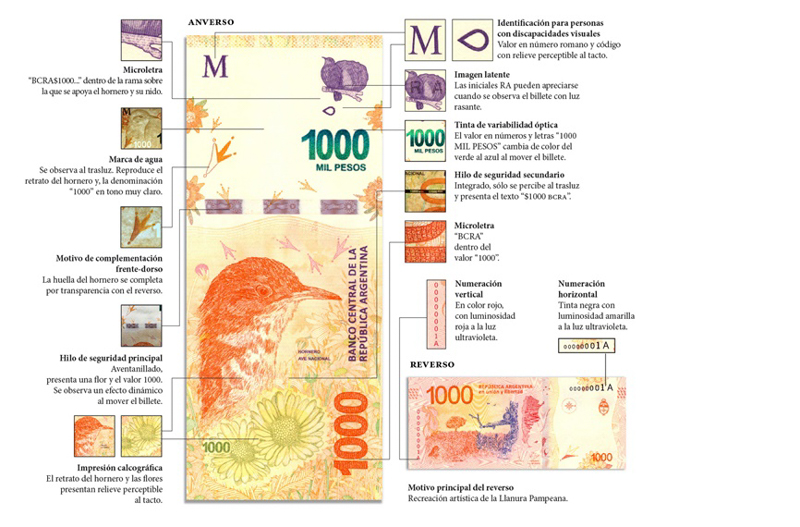 Crece la presencia de billetes de $1.000 falsos