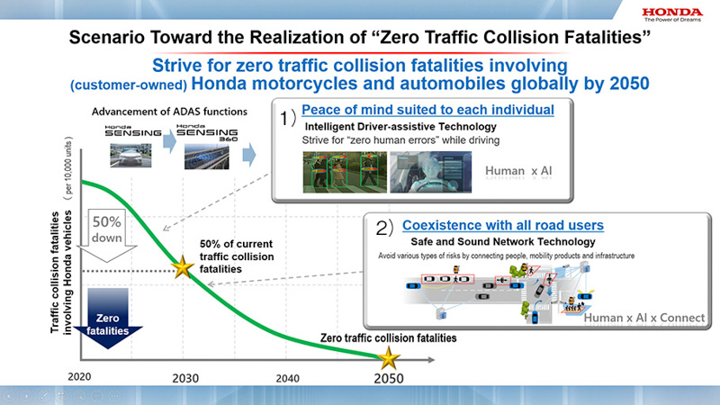 El objetivo de Honda: Cero muertes por colisiones de tráfico para 2050