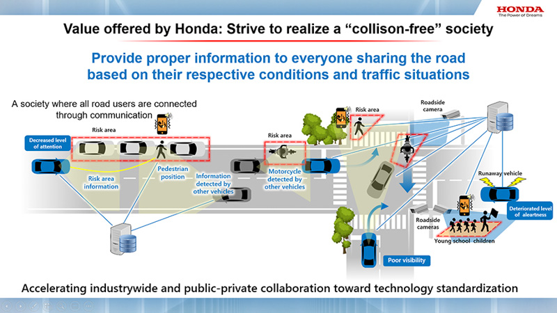 El objetivo de Honda: Cero muertes por colisiones de tráfico para 2050