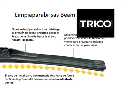 Trico® renueva su serie de escobillas limpiaparabrisas Flex™ Multiconexión