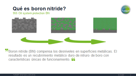 Descripción de producto Tunap: ¿Qué es el Boron Nitride?