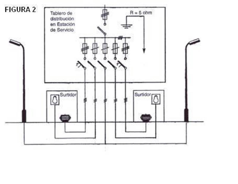 Condiciones Básicas de Protección para Instalaciones Eléctricas en Estaciones de Servicio. (Según VDE 0165)