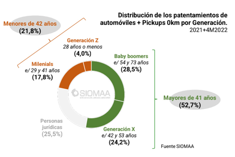 Quienes compran autos en Argentina