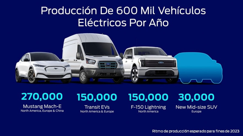 Plan de suministro para autos eléctricos