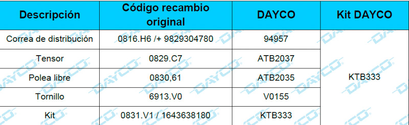 Dayco, Información técnica: KTB333
