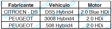 Dayco: Nuevo Tensor APV 4023 - Vehículos Hibridos