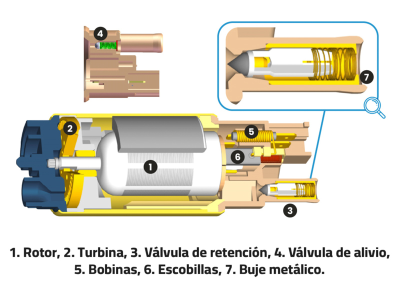 Instalación y mantenimiento de la bomba de nafta eléctrica