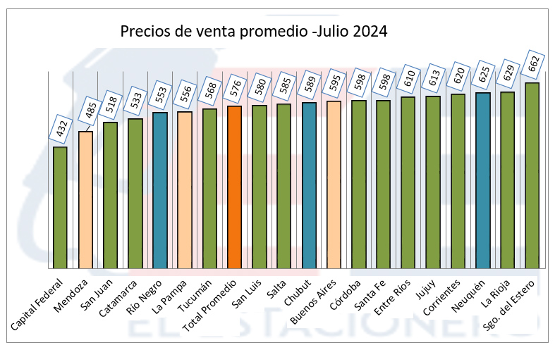 Vehículos a GNC: la cantidad más baja de los últimos 10 años