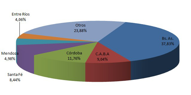 Aumento del 40,27% en las ventas de autos usados