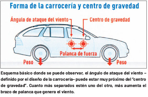 Influencia del viento lateral en la estabilidad vehicular