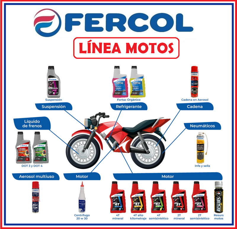 Kit de mantenimiento esencial para tu moto