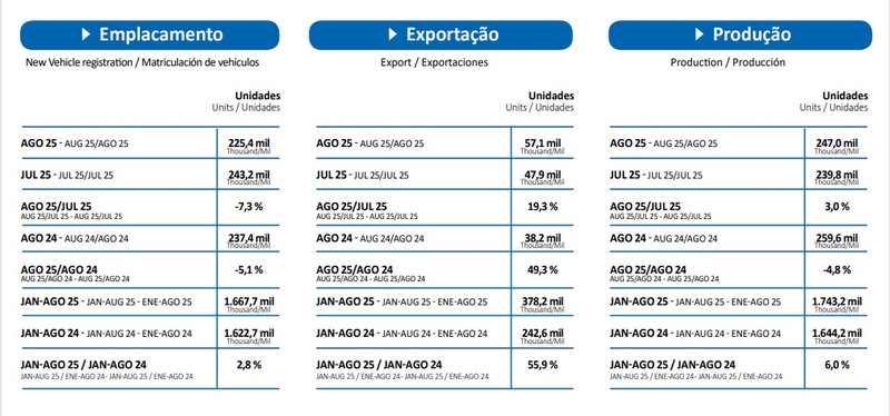 Exportaciones sostuvieron industria automotriz en agosto