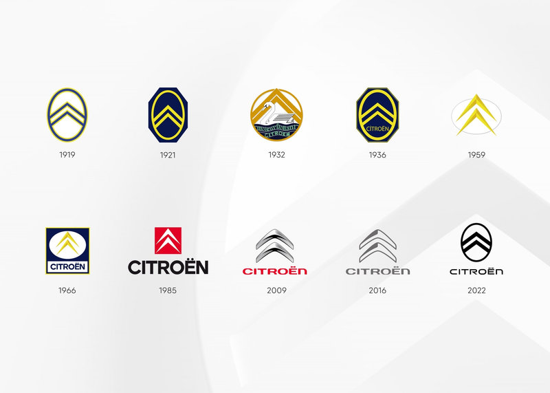 Historia del logo de Citroën desde 1900
