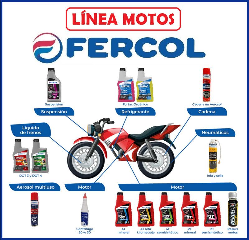 Cómo se desarrollan los lubricantes modernos para motos