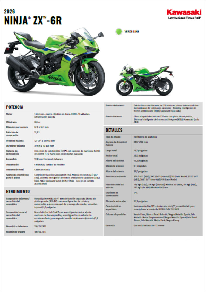Kawasaki lanzó la nueva Ninja ZX-6R