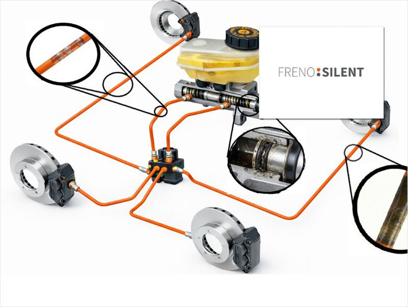 Motivos de falla del sistema hidráulico de freno