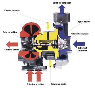 tap-191-el-turbocompresor-mahle-02