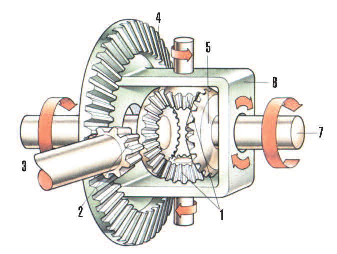tap-151-el-mecanismo-diferencial-02