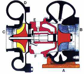 tap-155-el-turbocompresor-una-tecnia-positiva-03