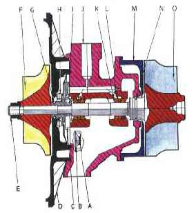 tap-155-el-turbocompresor-una-tecnia-positiva-07