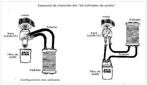 Como funciona un radiador de aceite