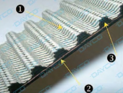 DAYCO: Timing Belts HT