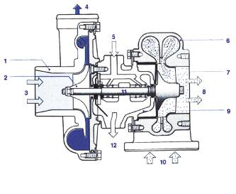 2019-06-13-turbo-compresor-basico-03