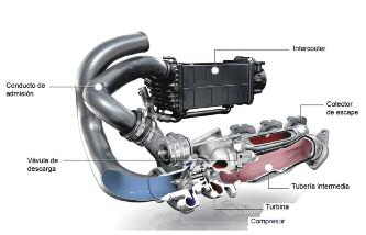 2019-06-13-turbo-compresor-basico-07
