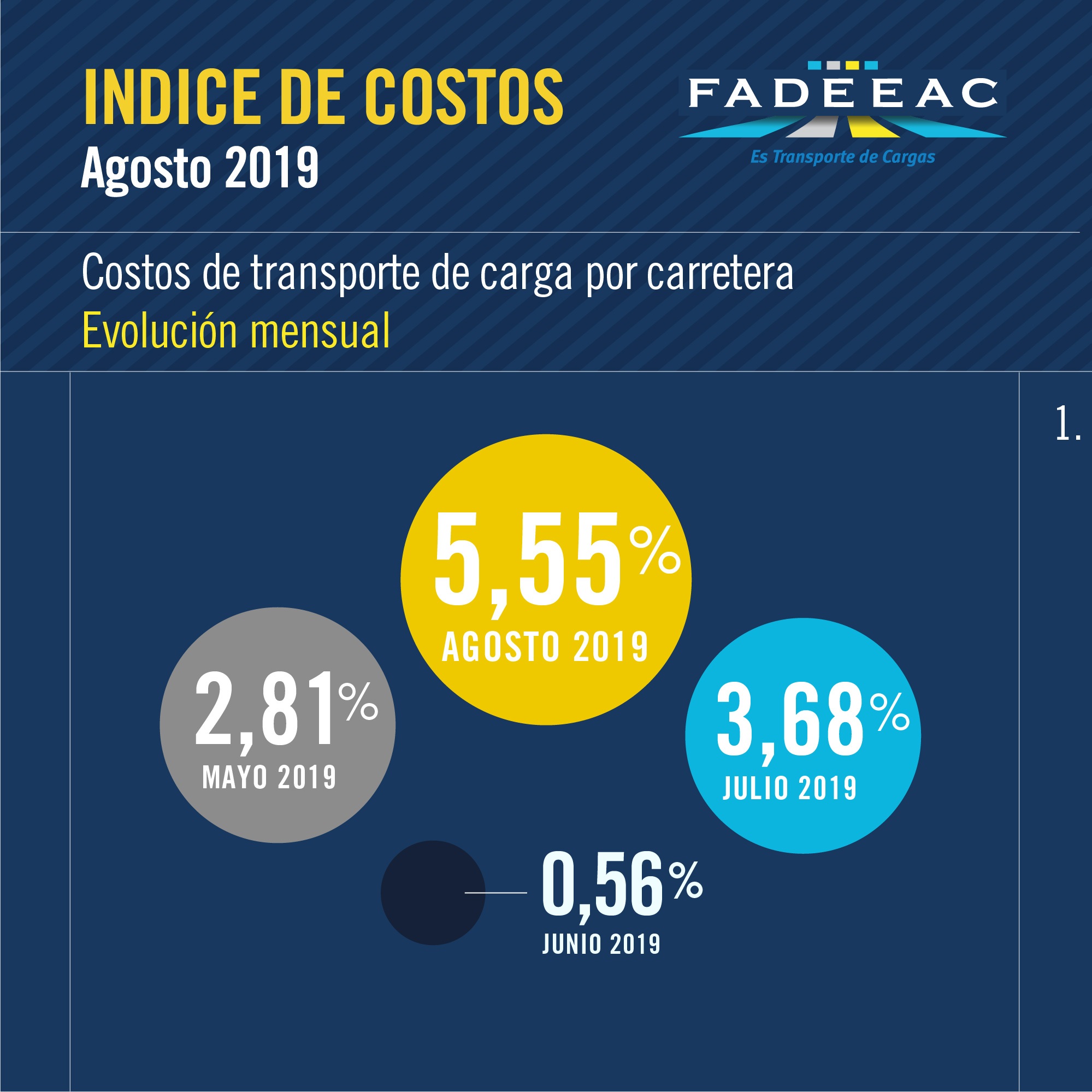 2019-09-13-indice-de-costos-del-autotransporte-de-cargas-1-02