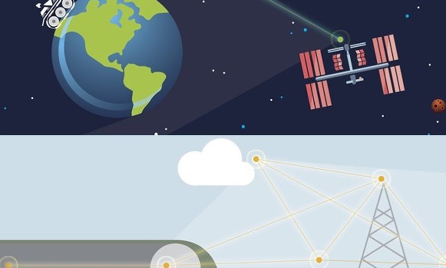 Ford investiga para crear el auto “inteligente” del futuro