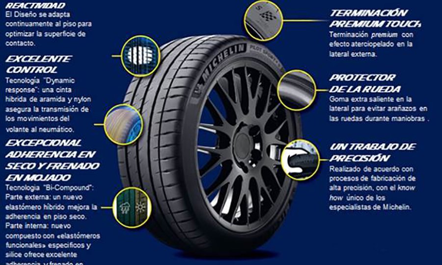 Michelin Pilot Sport4: pura pasión, pura precisión