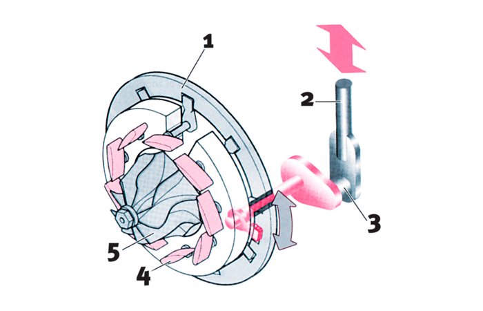 el-turbo-y-el-motor-gasolero-03