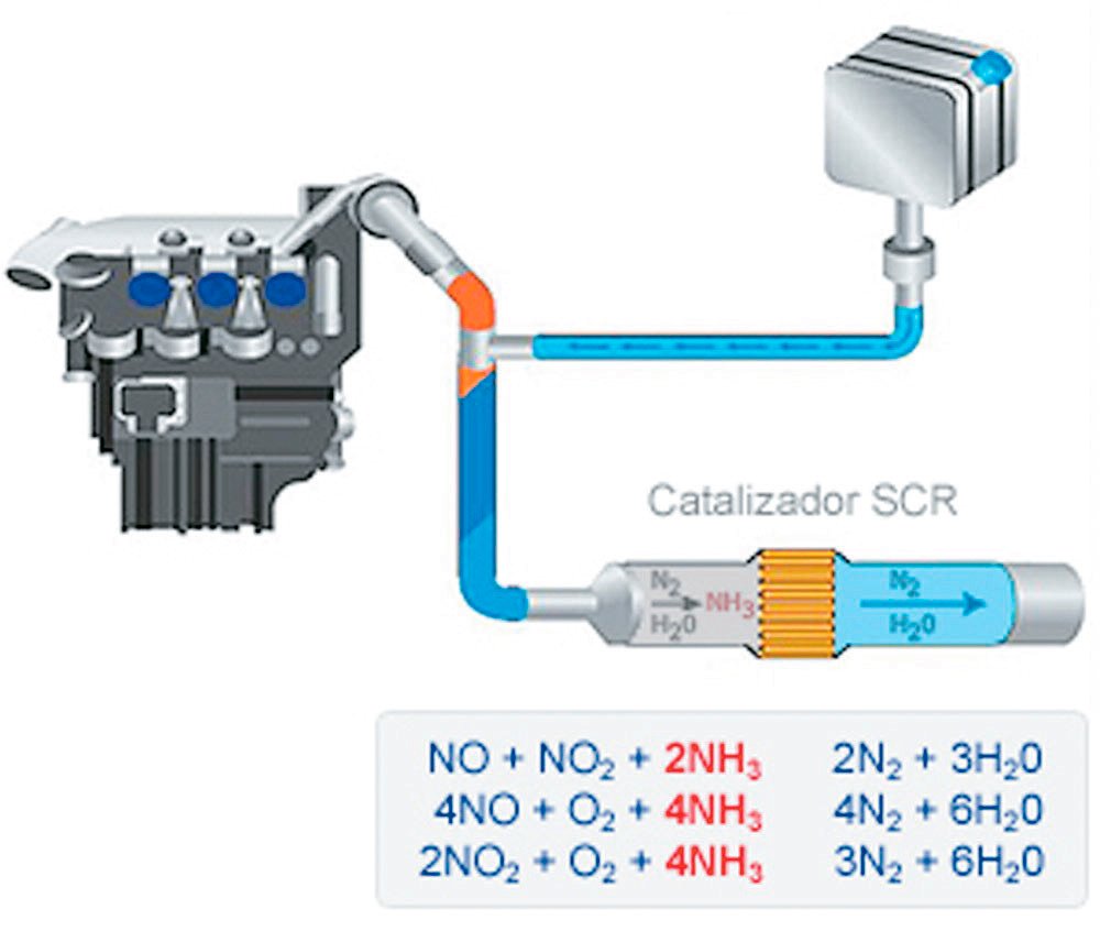 pes-51-tecnologia-scr-de-daf-04