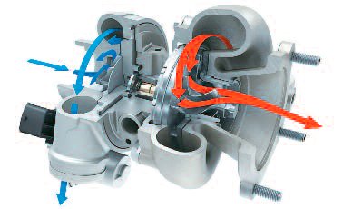 pes-53-el-turbo-normal-y-el-de-geometria-variable-tgv-o-vnt-02