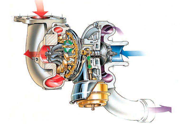 pes-53-el-turbo-normal-y-el-de-geometria-variable-tgv-o-vnt-04