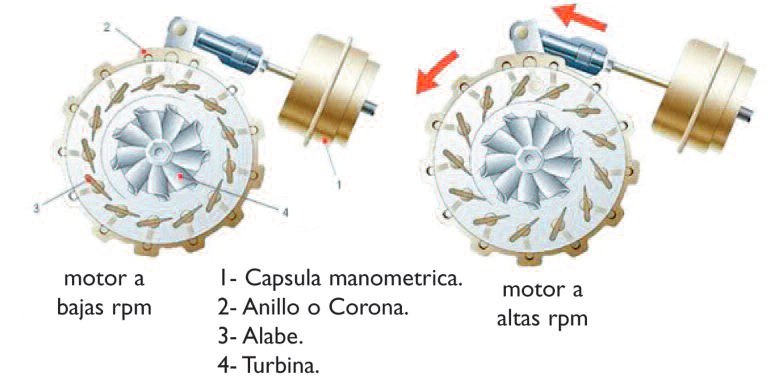 pes-53-el-turbo-normal-y-el-de-geometria-variable-tgv-o-vnt-05