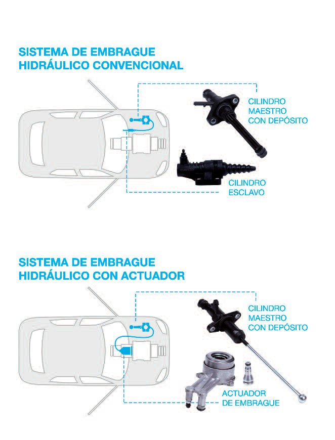 tap-152-cilindros-y-actuadores-hidraulicos-04
