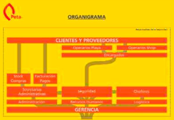 est-50-la-mejor-estacion-de-servicio-shell-del-continente-americano-05