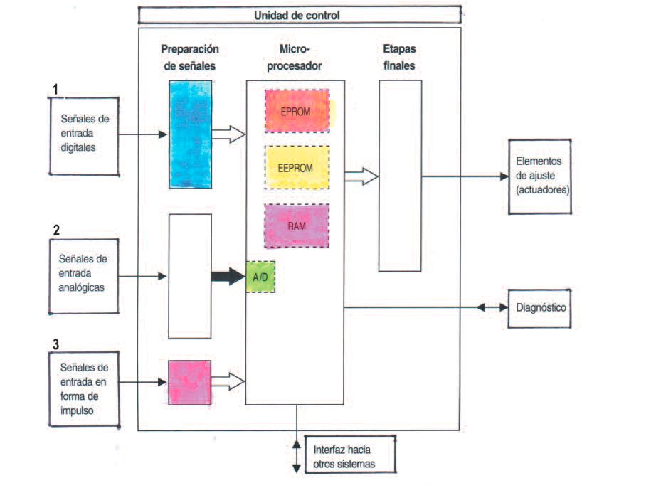 pes-77-motores-gasoleros-con-control-electronico-04