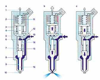 pes-80-la-inyeccion-diesel-common-rail-02