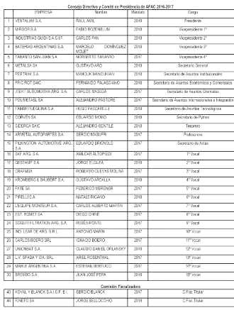 tap-177-nuevas-autoridades-de-afac-02