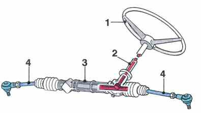 tap-180-suspension-y-direccion-07
