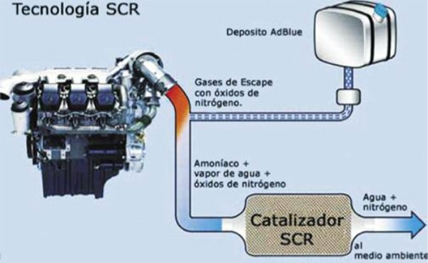 pes-89-tecnologia-scr-de-daf-02